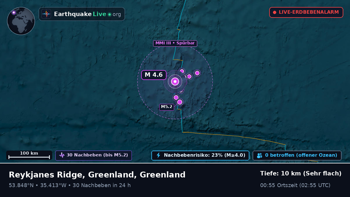 Nordatlantik (Greenland)