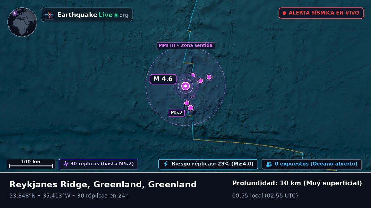 Océano Atlántico Norte (Greenland)