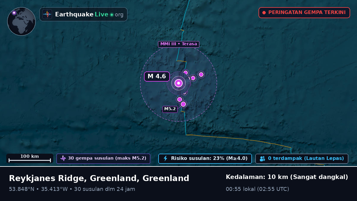 Samudra Atlantik Utara (Greenland)