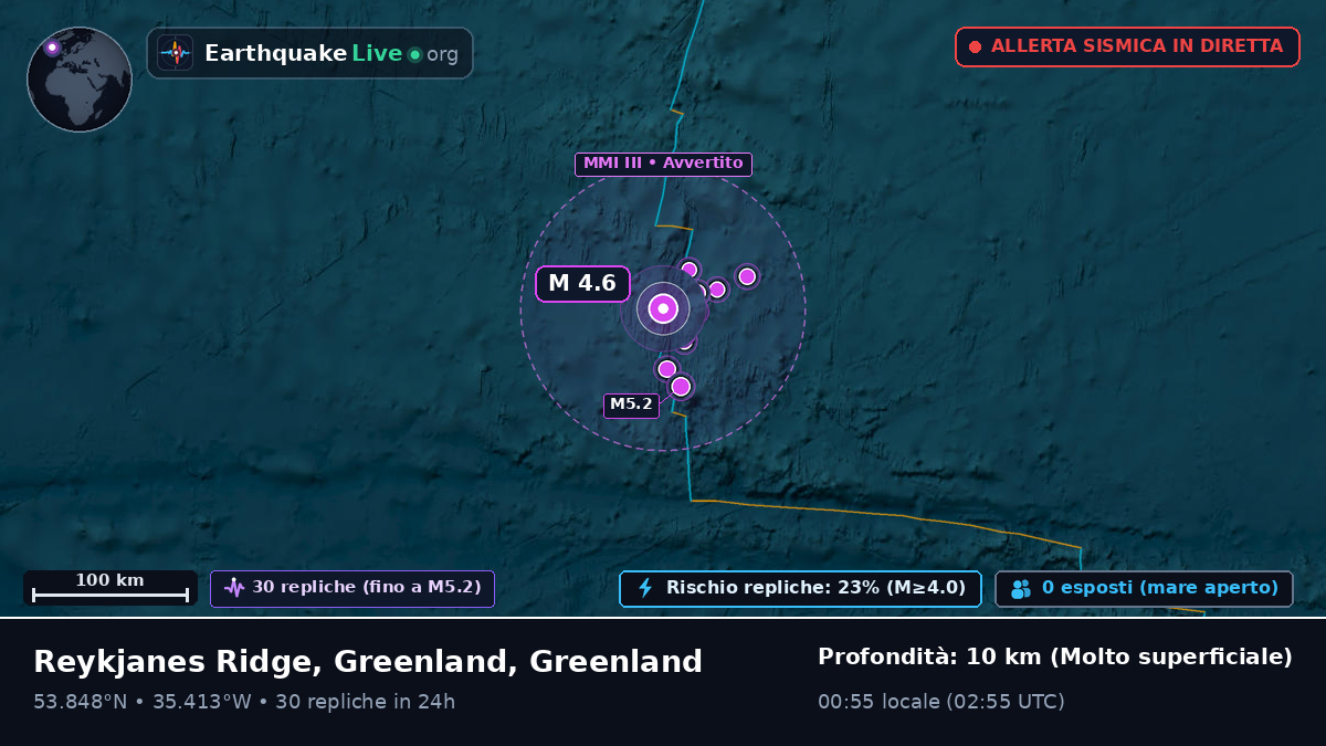 Oceano Atlantico settentrionale (Greenland)