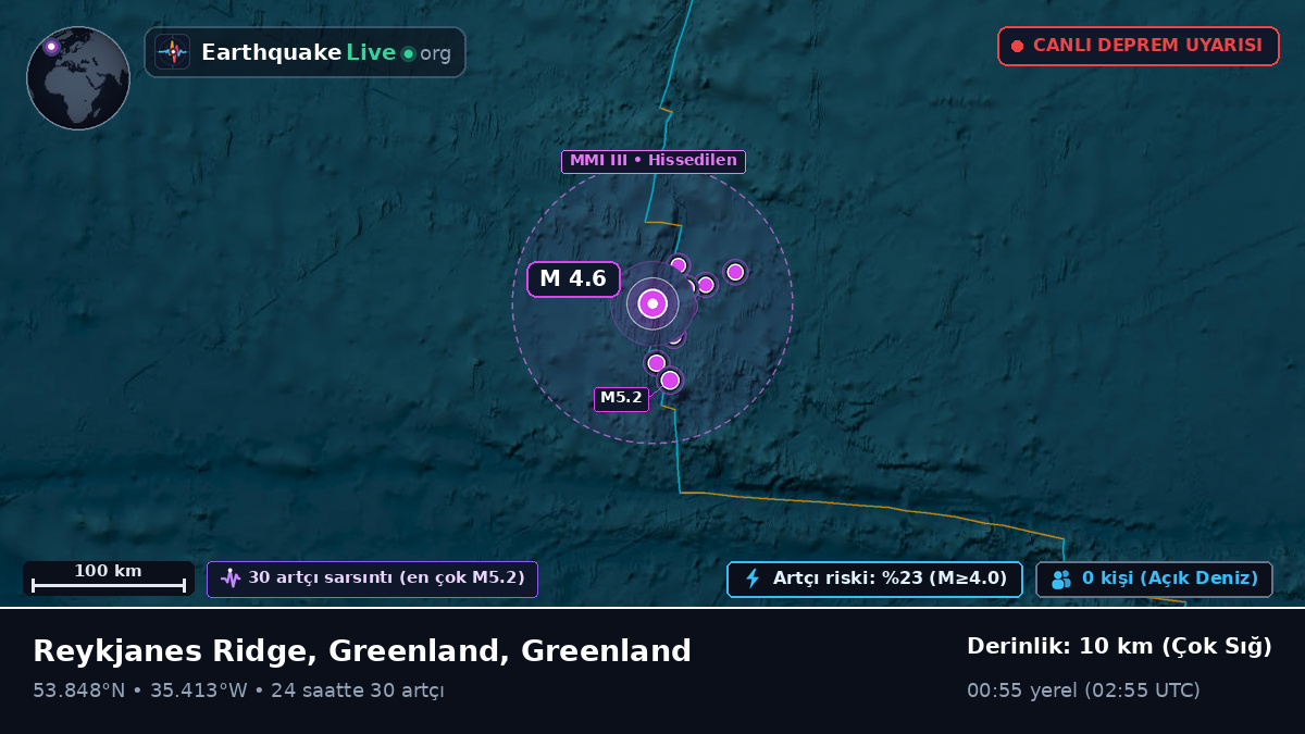Kuzey Atlantik Okyanusu (Greenland)