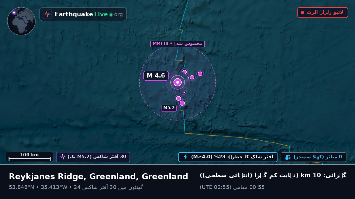 شمالی بحر اوقیانوس (Greenland)