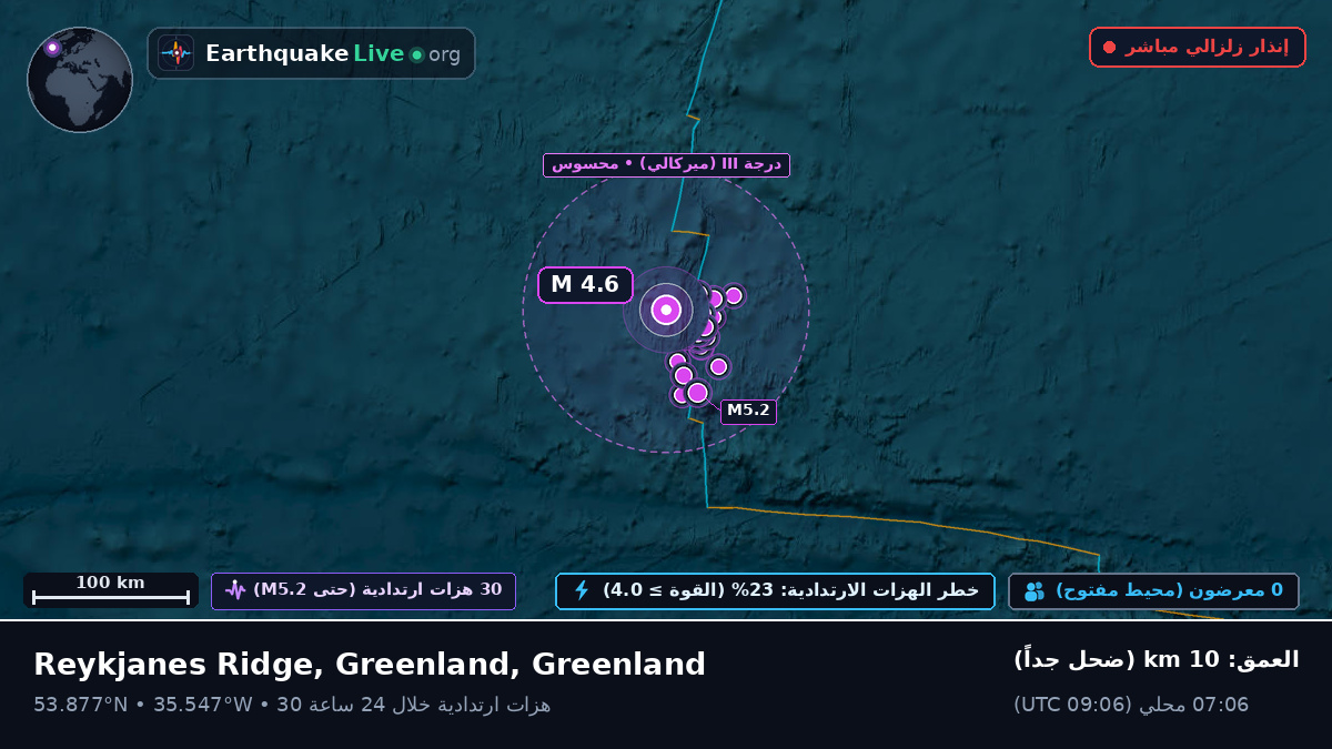 شمال المحيط الأطلسي (Greenland)