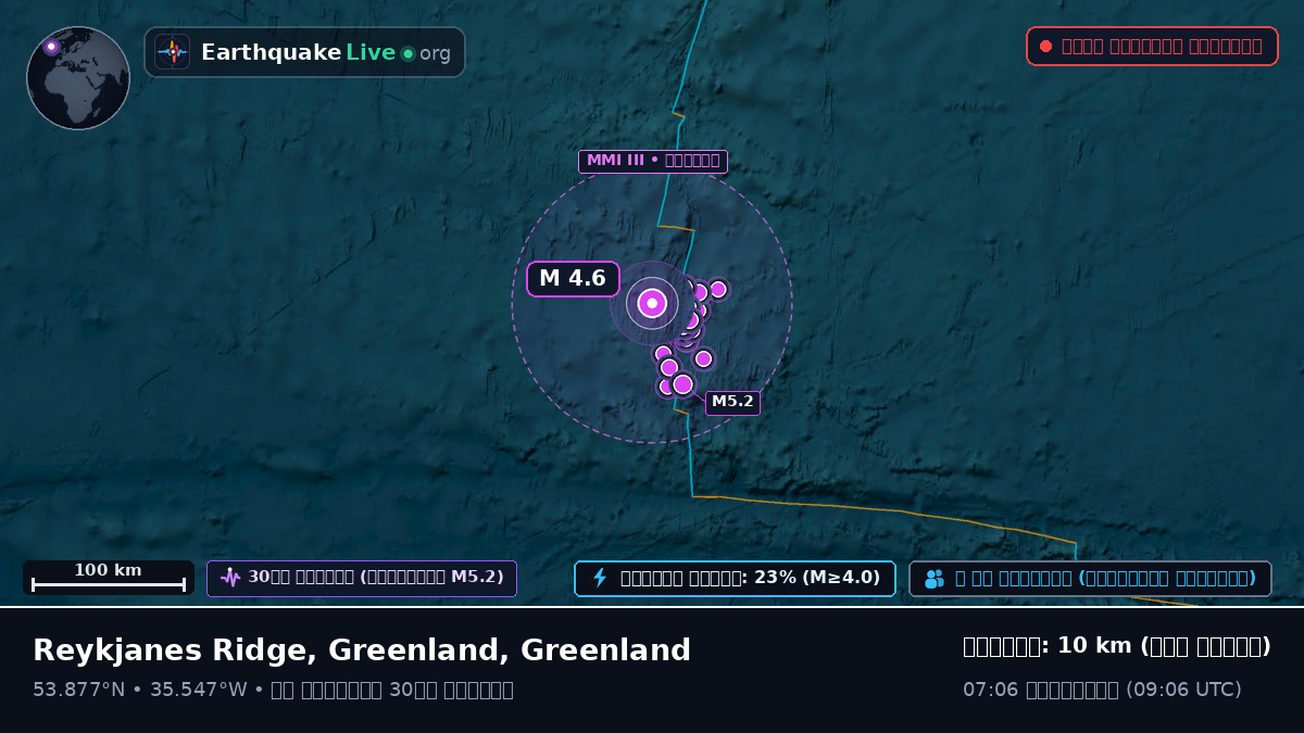 উত্তর আটলান্টিক মহাসাগর (Greenland)