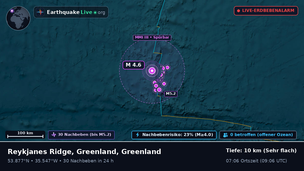 Nordatlantik (Greenland)