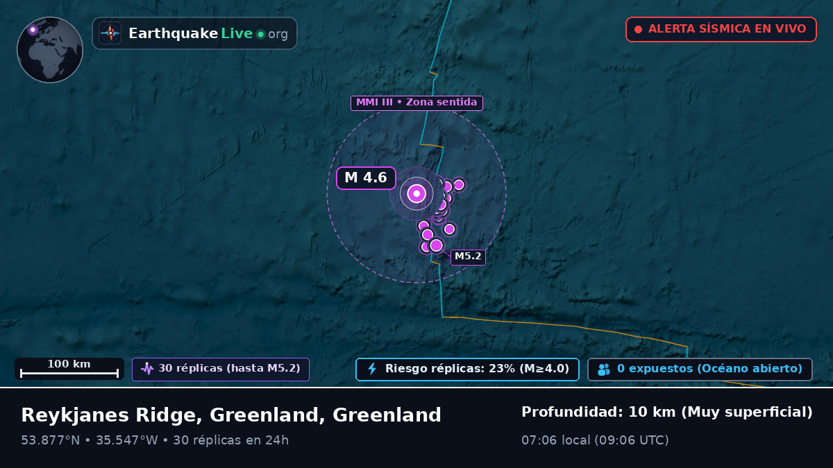 Océano Atlántico Norte (Greenland)