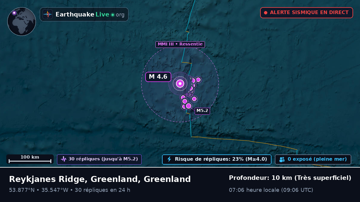 Océan Atlantique Nord (Greenland)