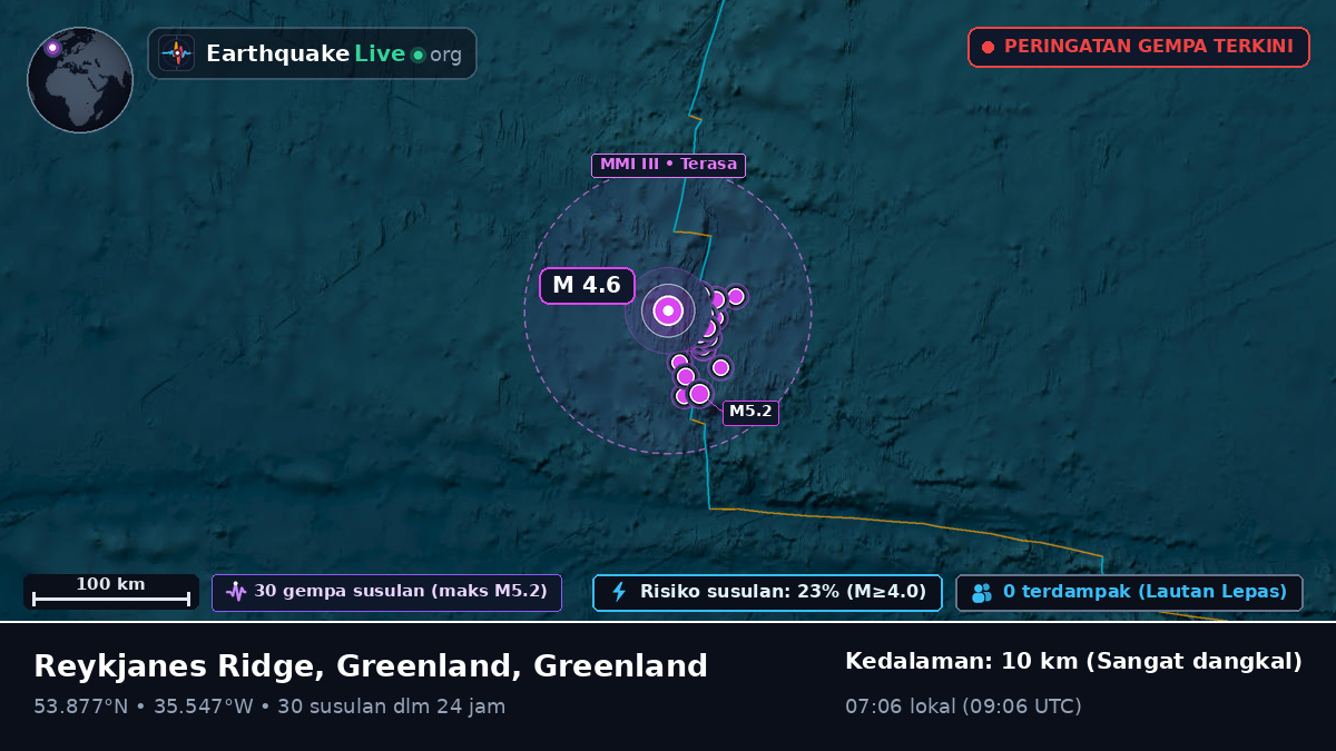 Samudra Atlantik Utara (Greenland)