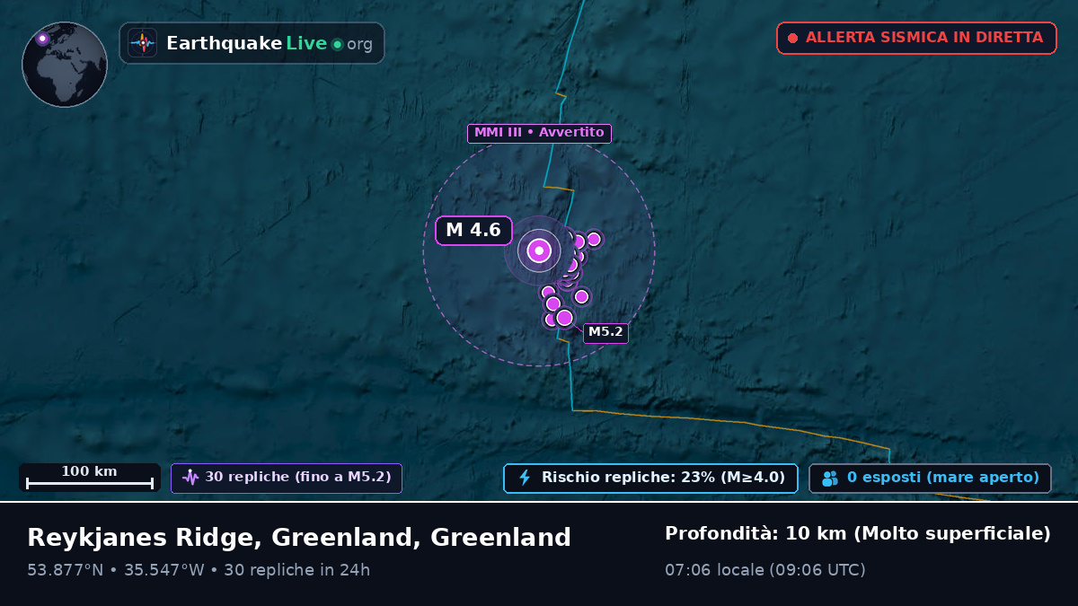 Oceano Atlantico settentrionale (Greenland)