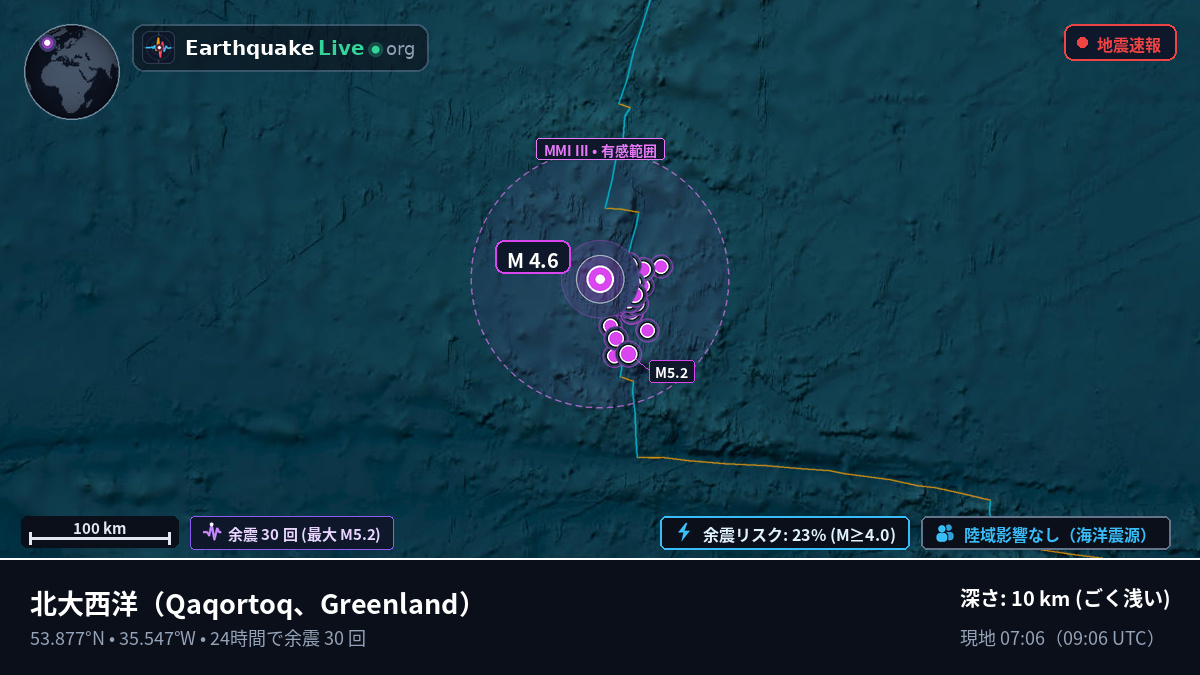 北大西洋 (Greenland)
