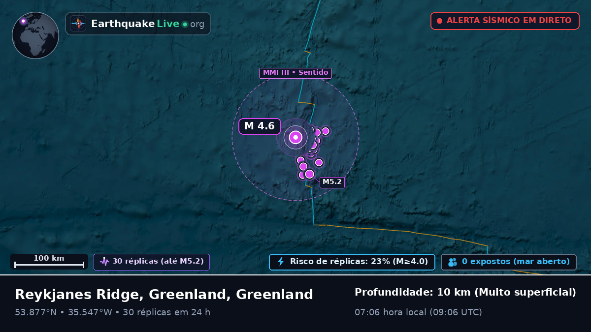 Oceano Atlântico Norte (Greenland)