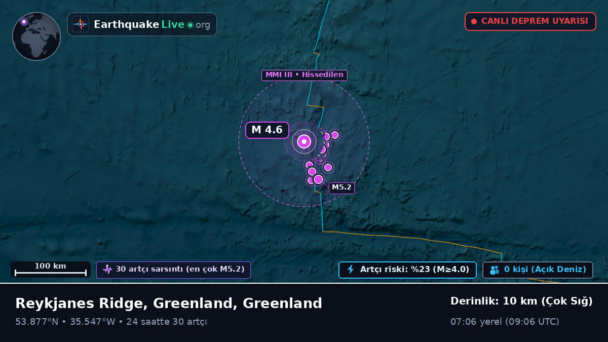 Kuzey Atlantik Okyanusu (Greenland)