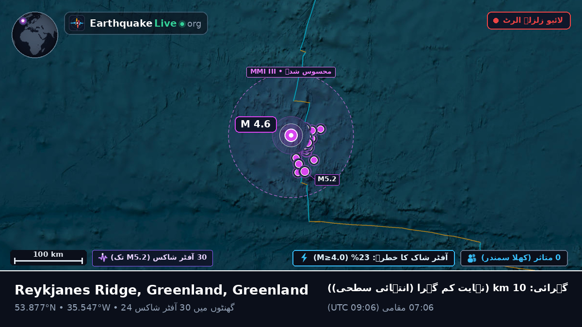 شمالی بحر اوقیانوس (Greenland)
