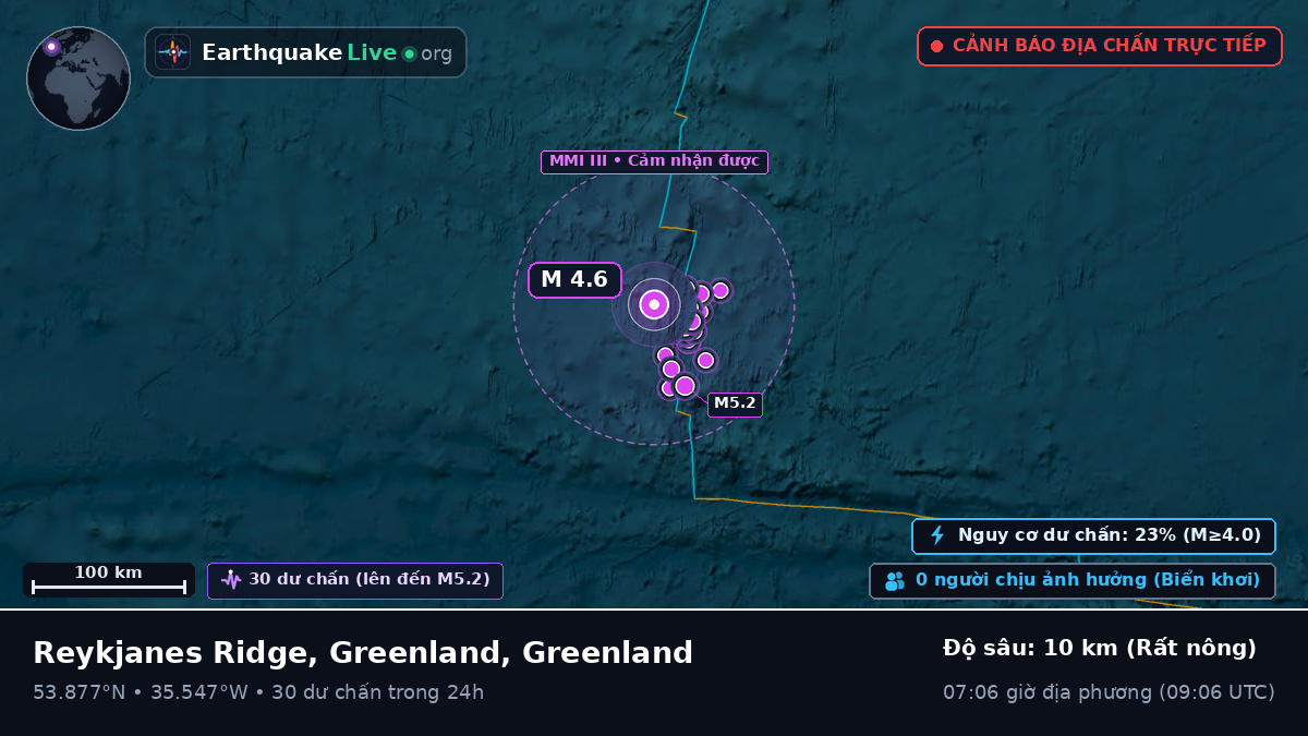 Bắc Đại Tây Dương (Greenland)