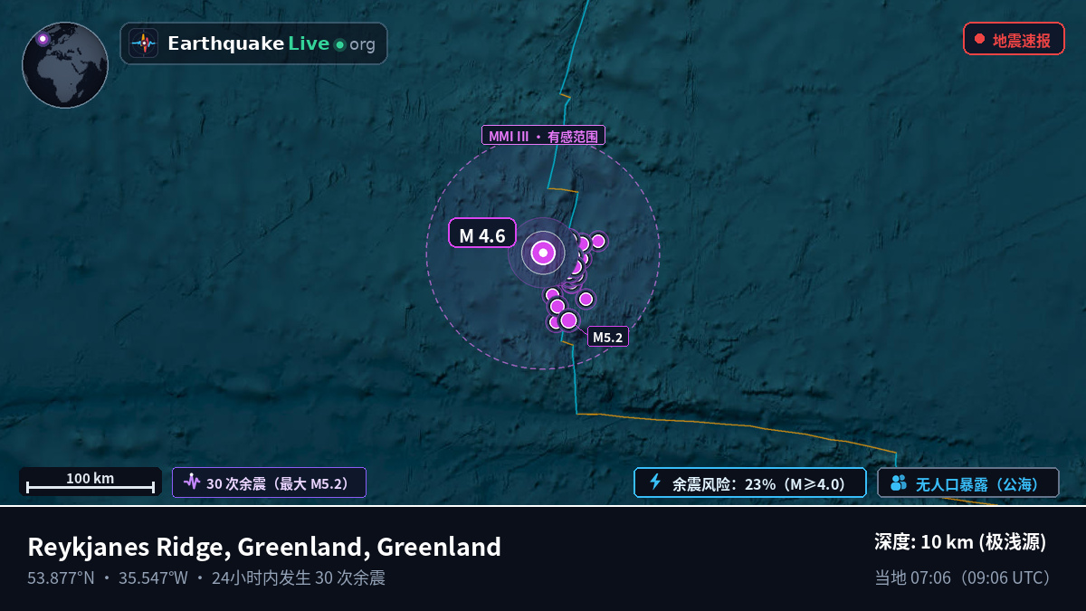 北大西洋 (Greenland)
