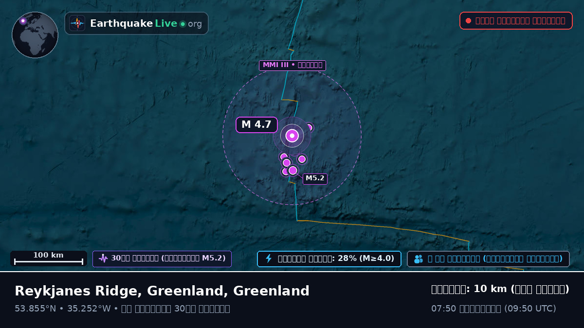 উত্তর আটলান্টিক মহাসাগর (Greenland)