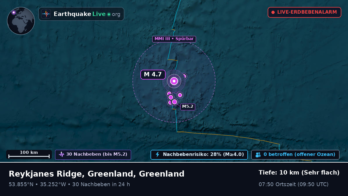 Nordatlantik (Greenland)