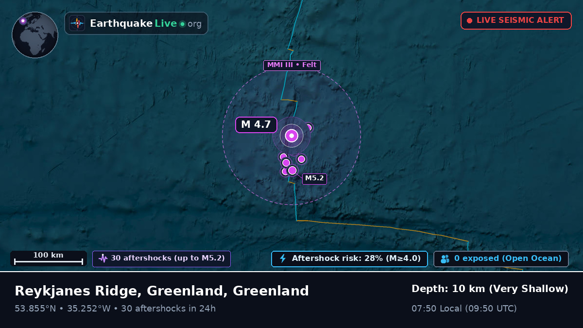 North Atlantic Ocean (Greenland)
