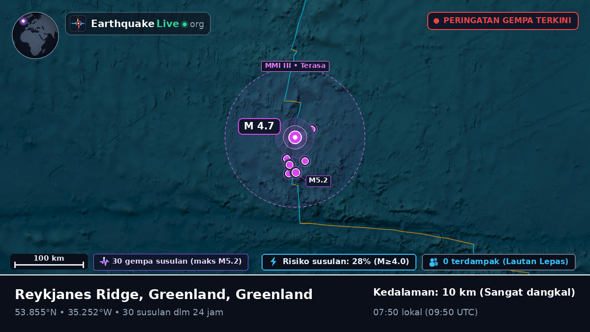Samudra Atlantik Utara (Greenland)