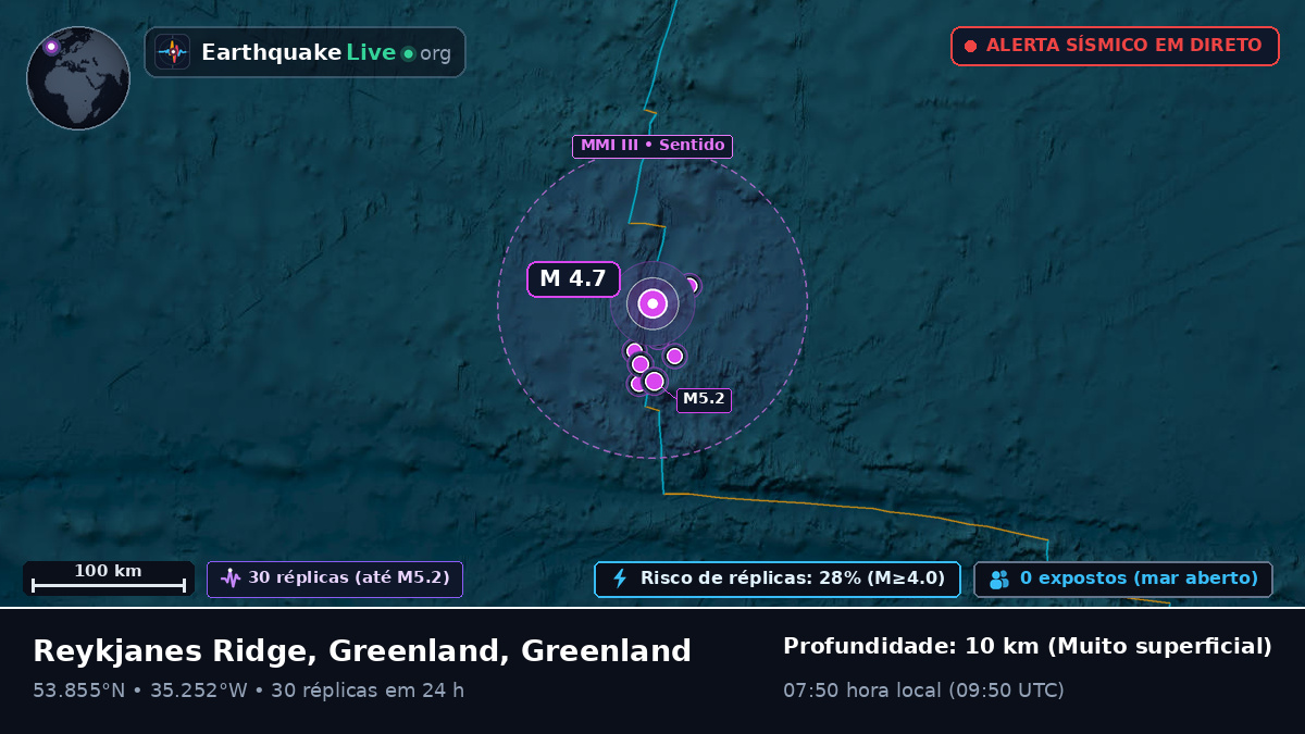 Oceano Atlântico Norte (Greenland)