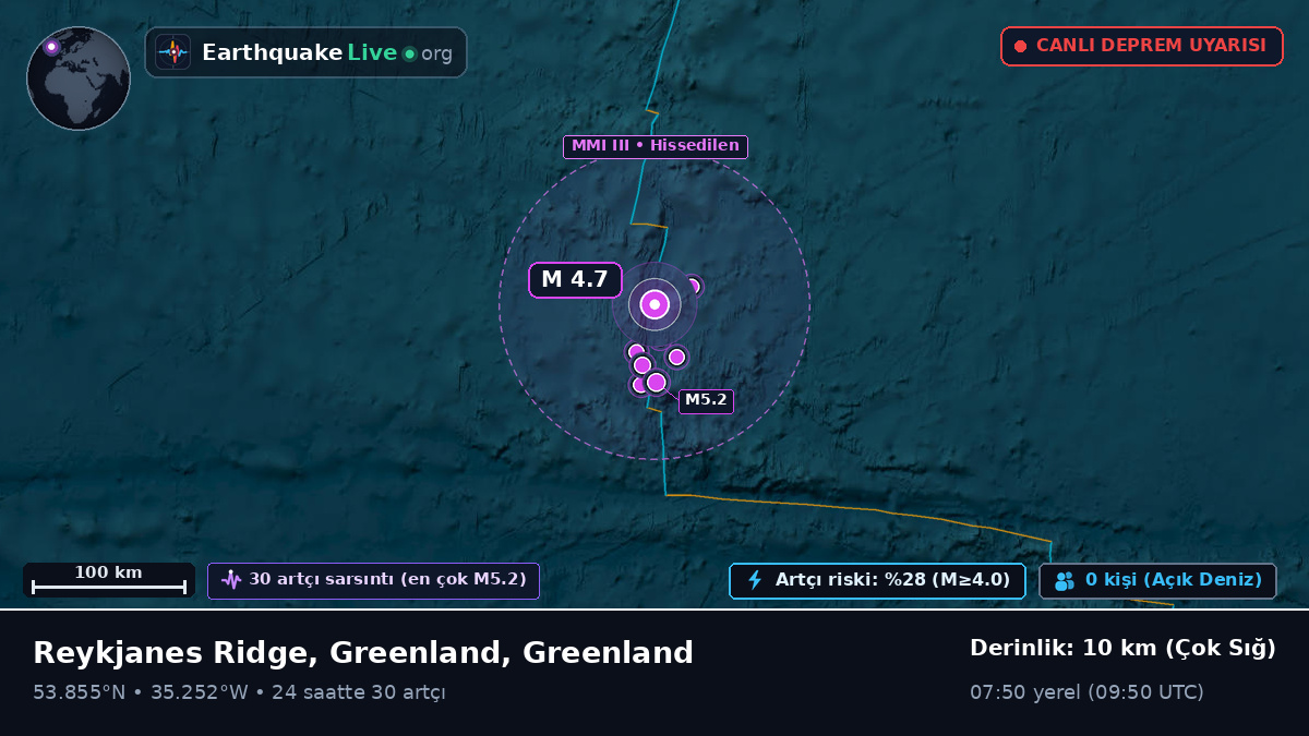 Kuzey Atlantik Okyanusu (Greenland)