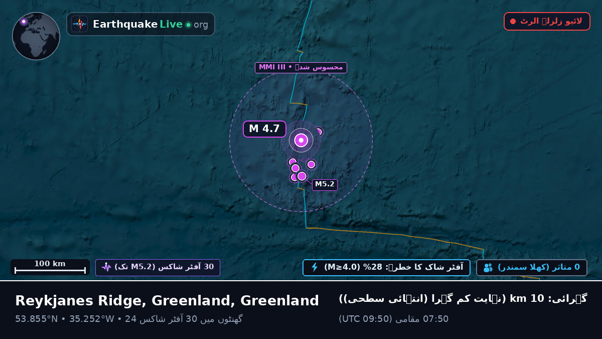 شمالی بحر اوقیانوس (Greenland)