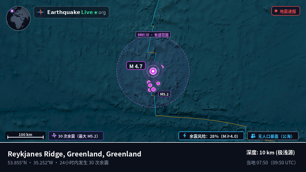 北大西洋 (Greenland)