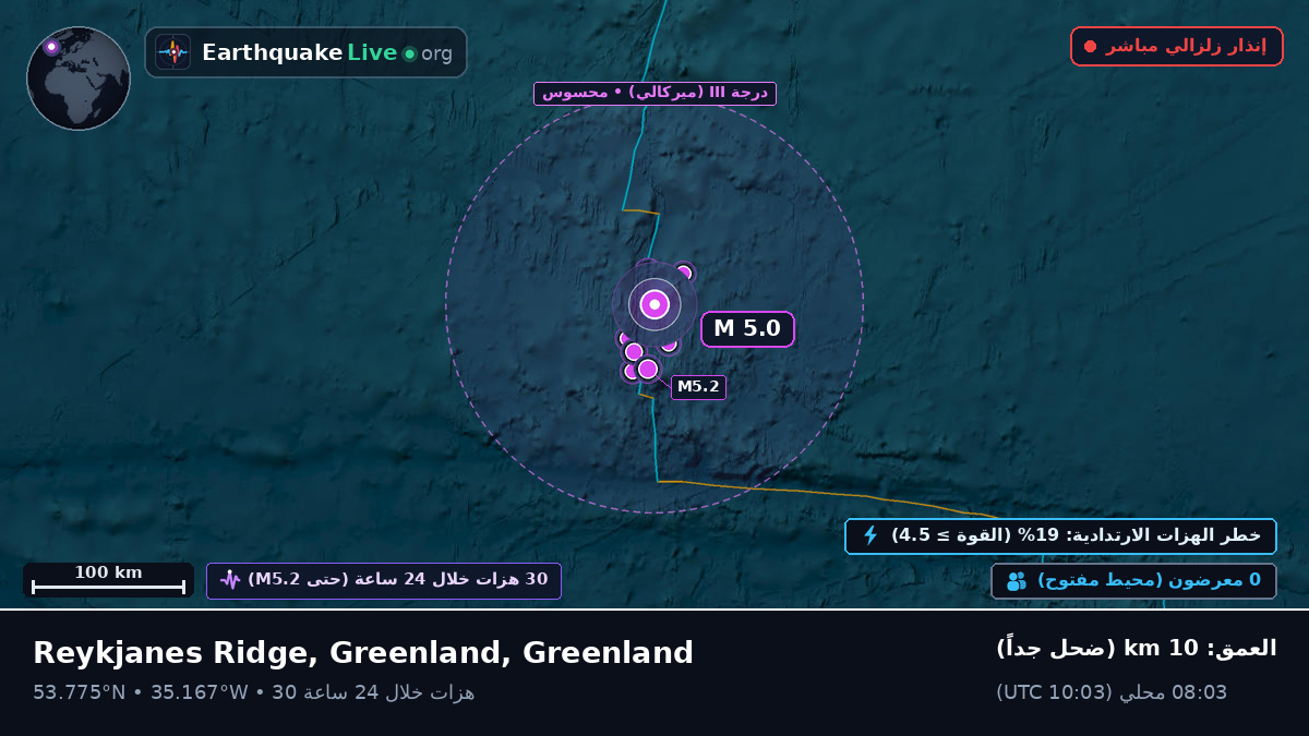 شمال المحيط الأطلسي (Greenland)