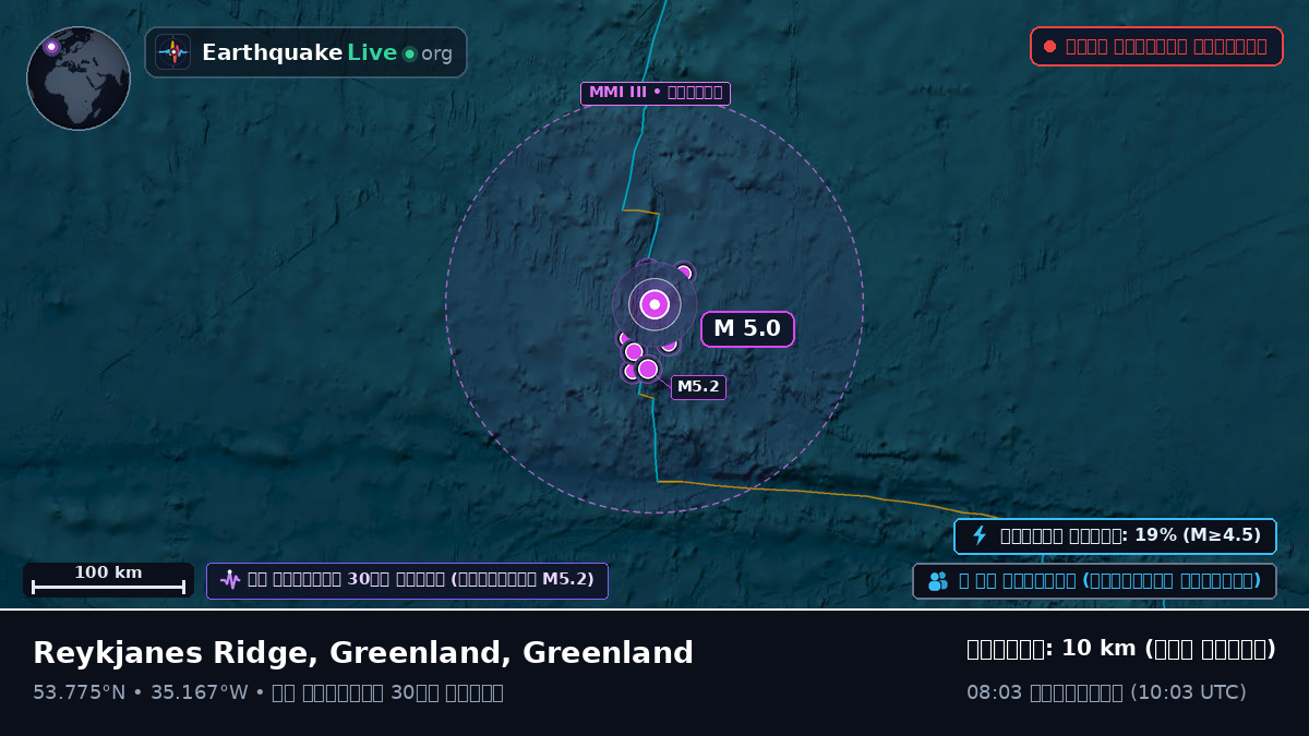 উত্তর আটলান্টিক মহাসাগর (Greenland)