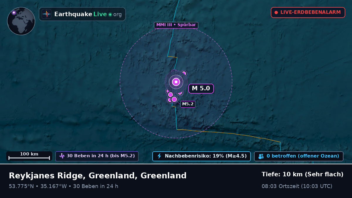 Nordatlantik (Greenland)