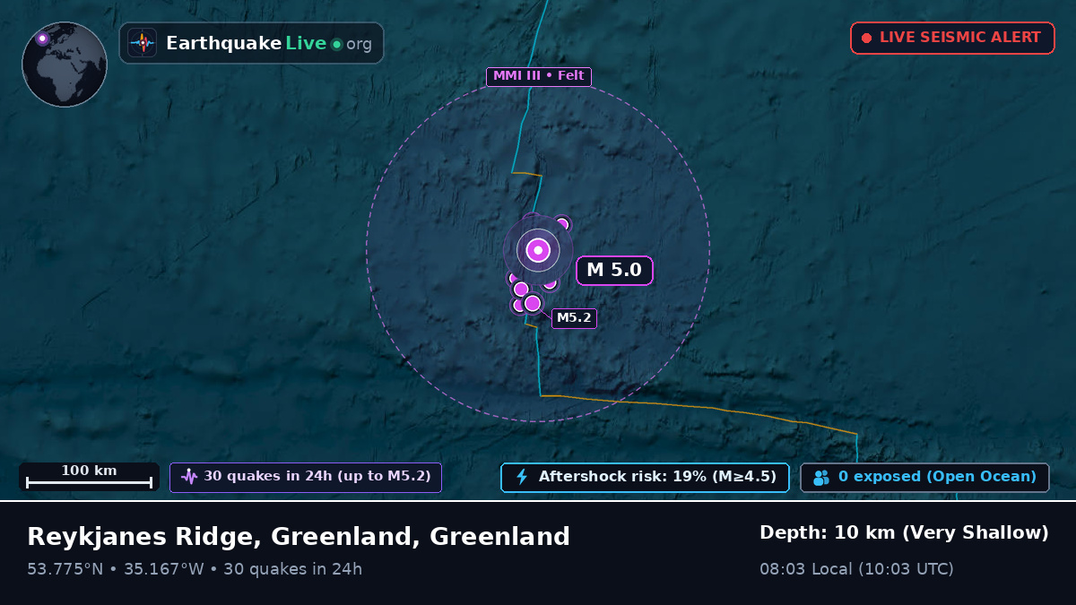 North Atlantic Ocean (Greenland)
