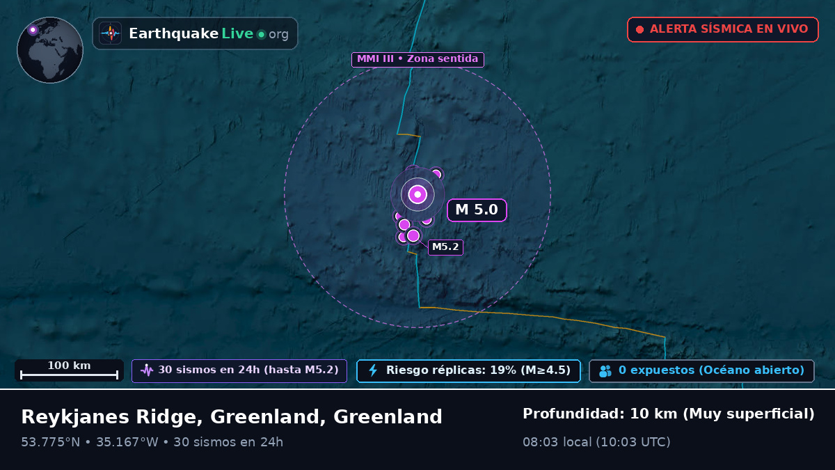 Océano Atlántico Norte (Greenland)