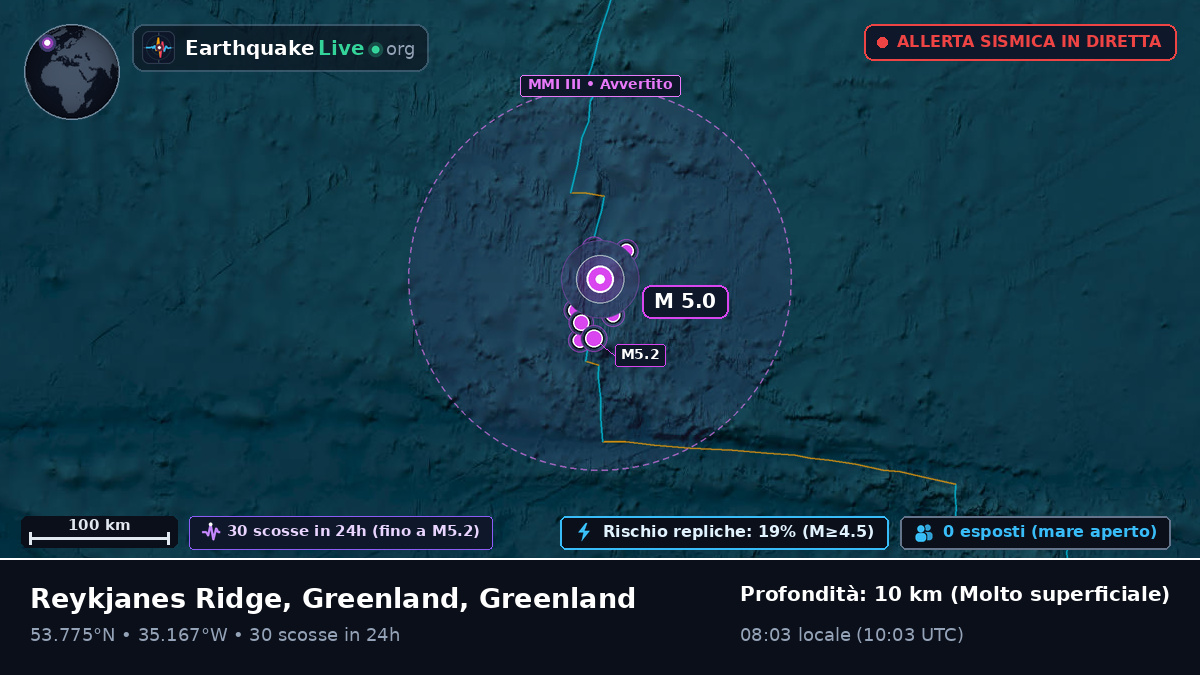 Oceano Atlantico settentrionale (Greenland)
