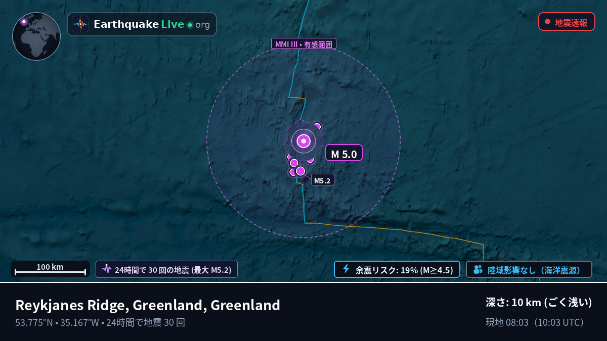 北大西洋 (Greenland)