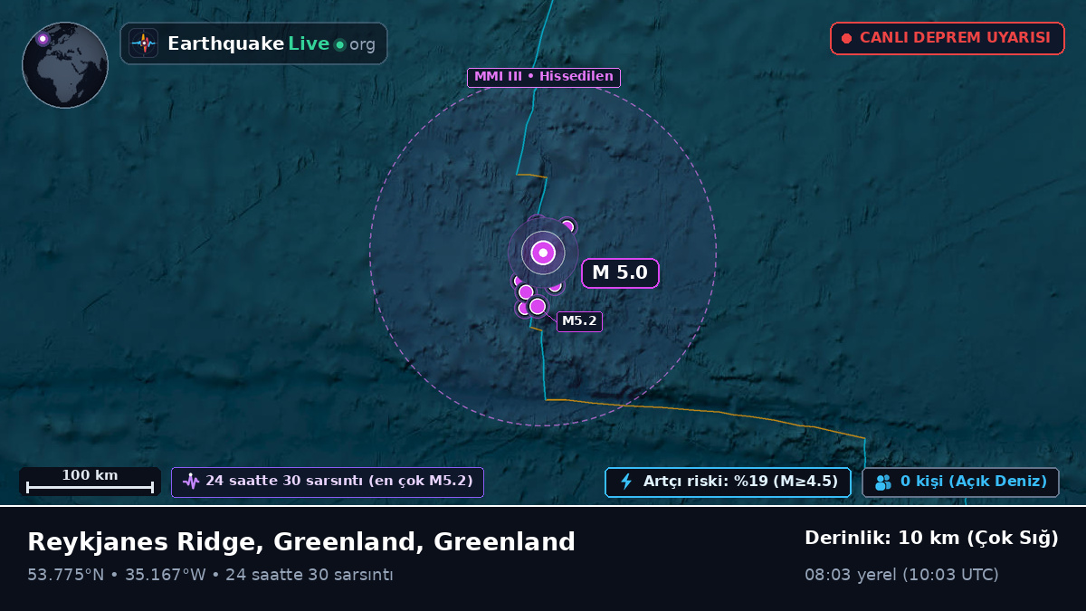 Kuzey Atlantik Okyanusu (Greenland)