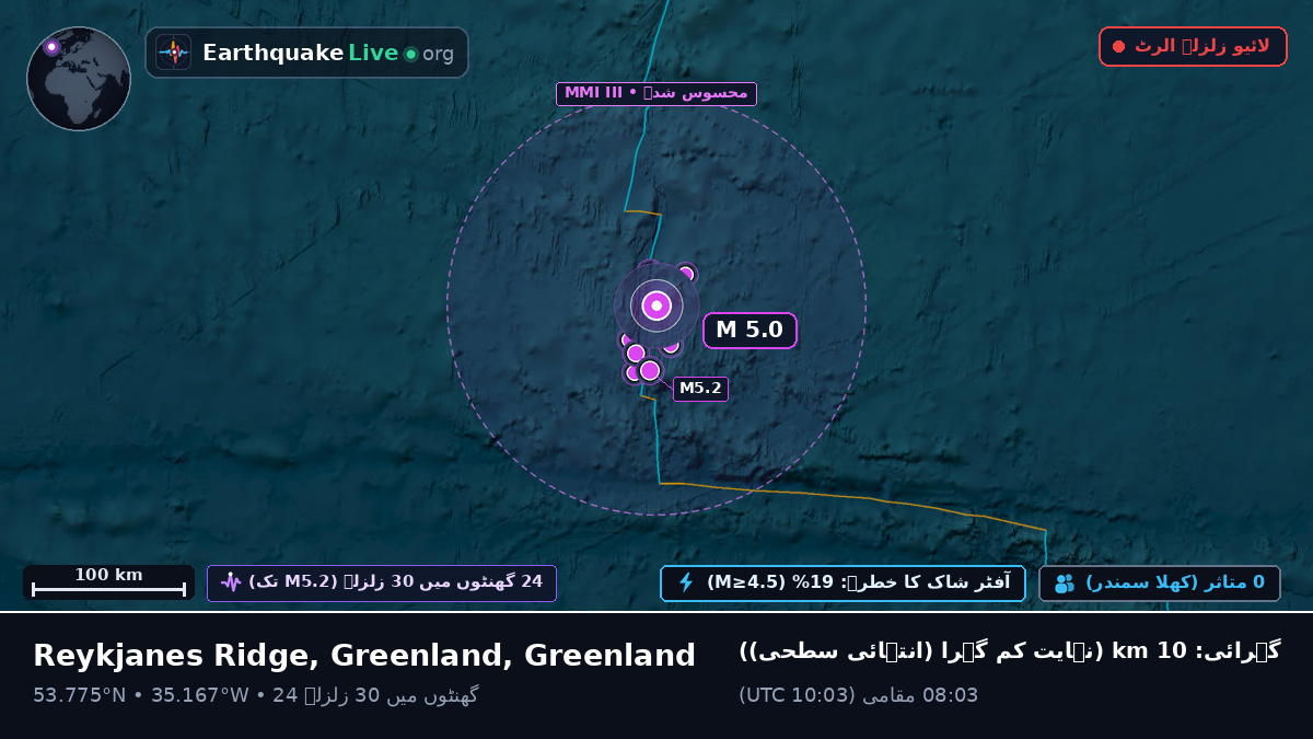 شمالی بحر اوقیانوس (Greenland)