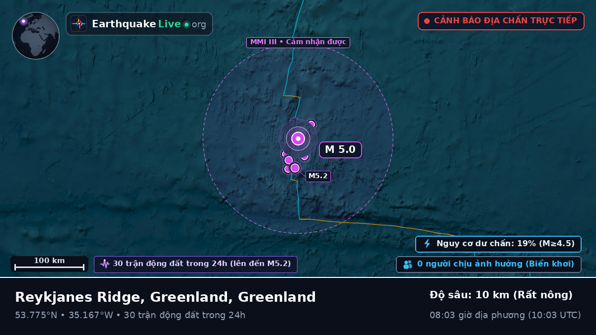 Bắc Đại Tây Dương (Greenland)