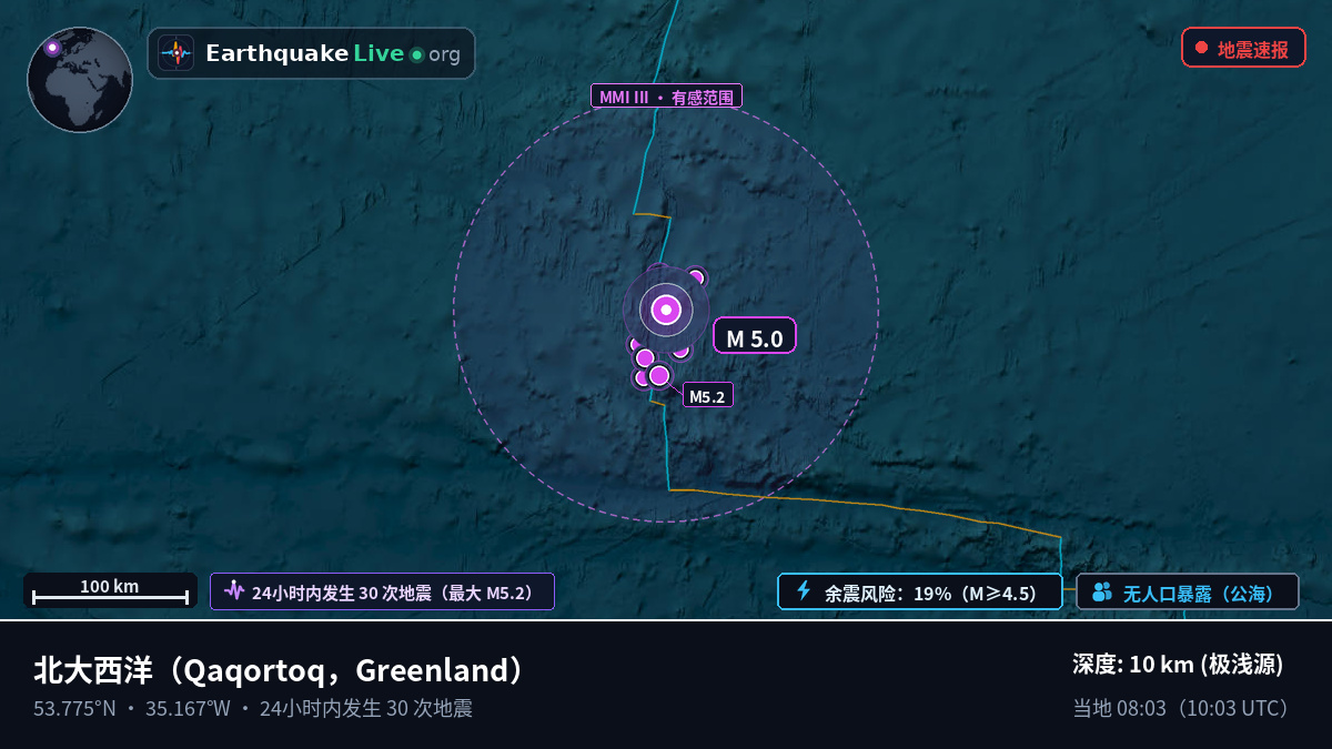 北大西洋 (Greenland)