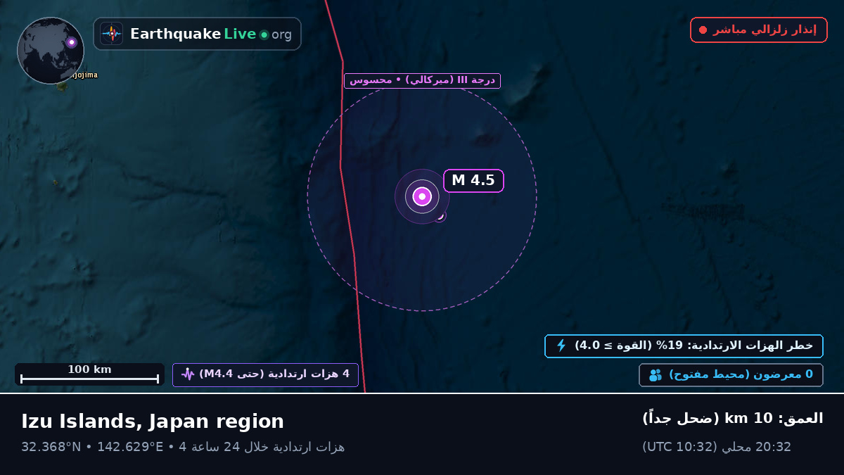 شمال المحيط الهادئ (اليابان)
