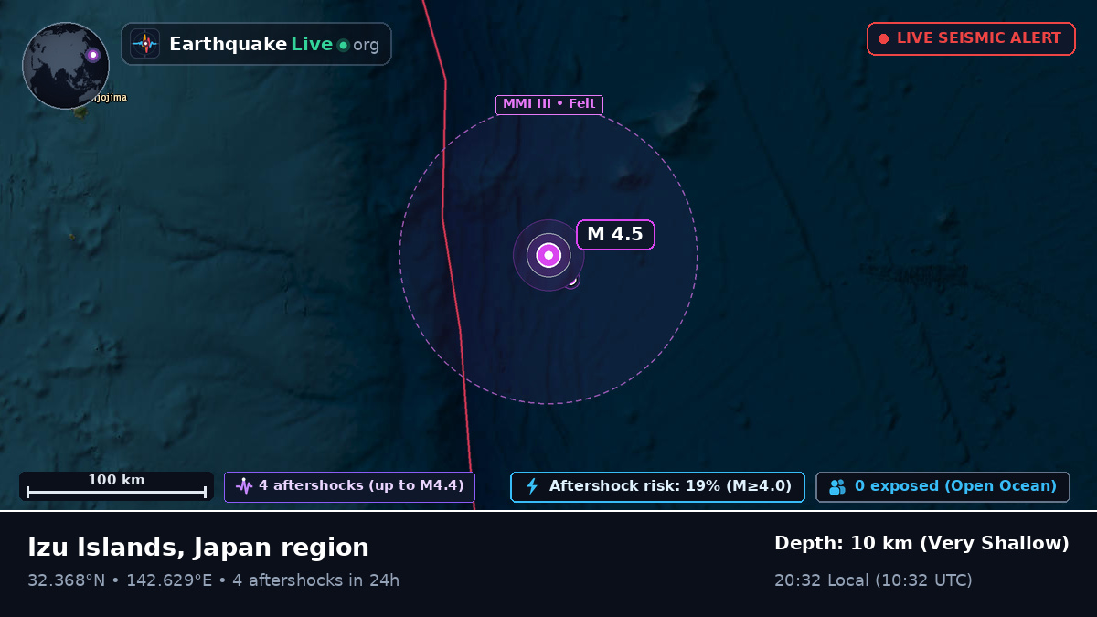 North Pacific Ocean (Japan)