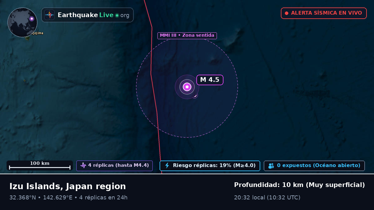 Océano Pacífico Norte (Japón)