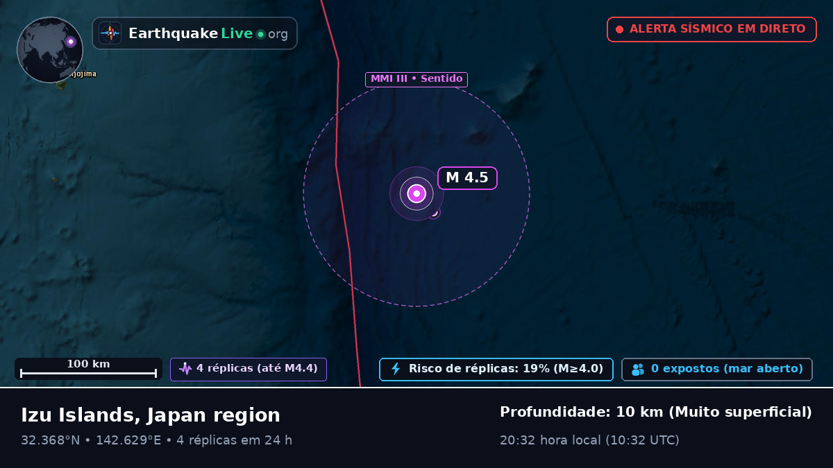 Oceano Pacífico Norte (Japão)