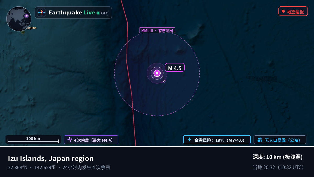 北太平洋 (日本)