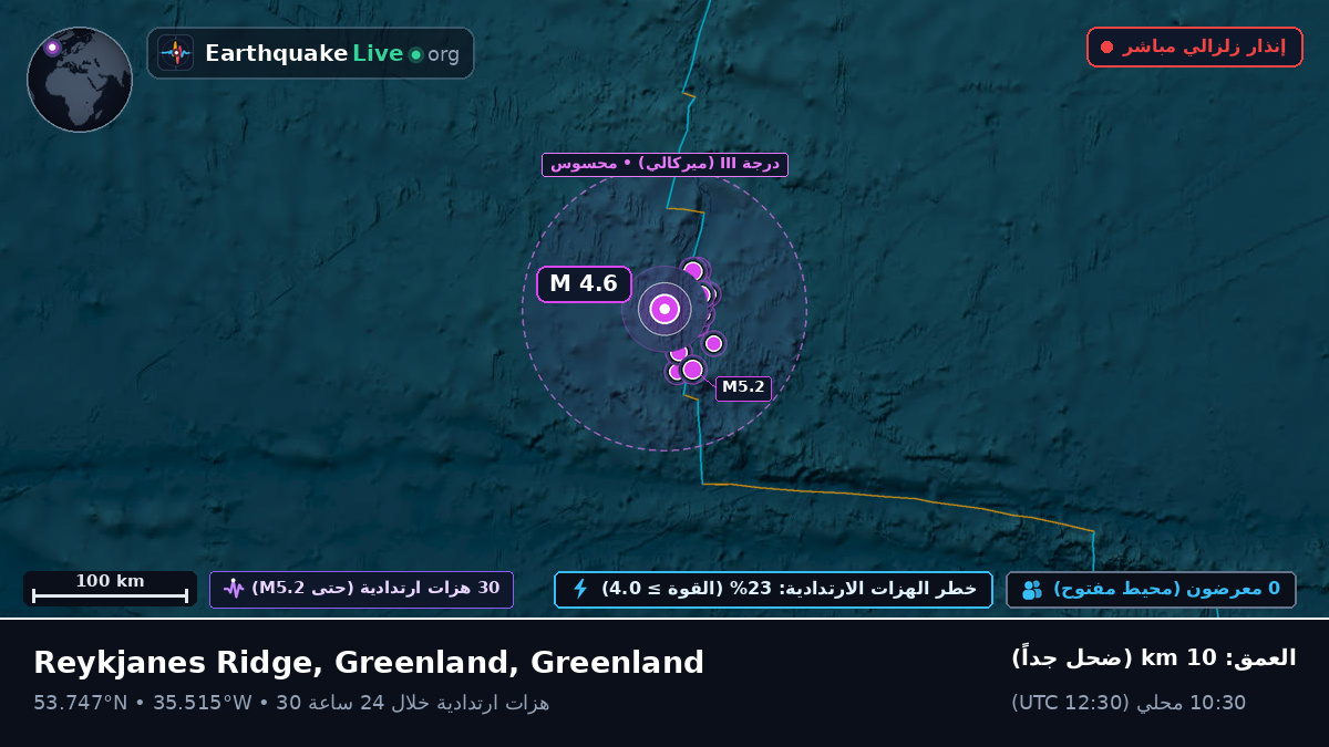 شمال المحيط الأطلسي (Greenland)
