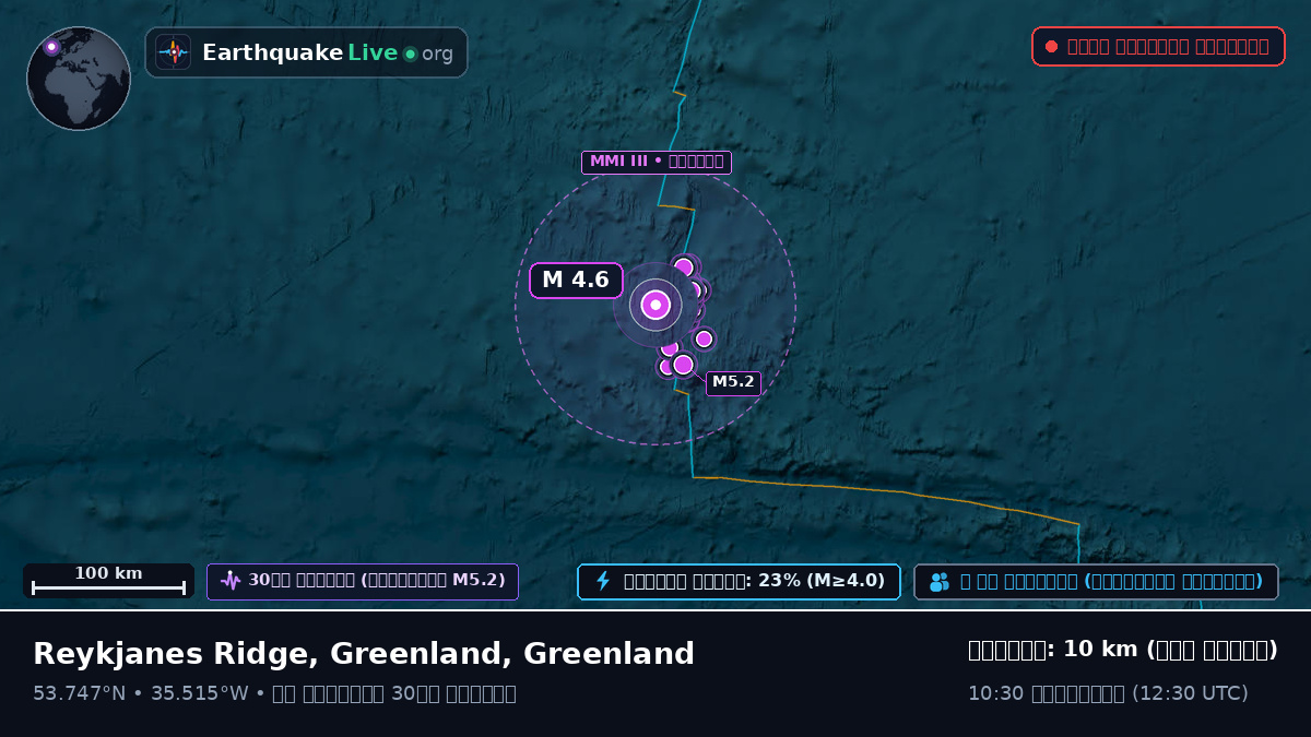 উত্তর আটলান্টিক মহাসাগর (Greenland)