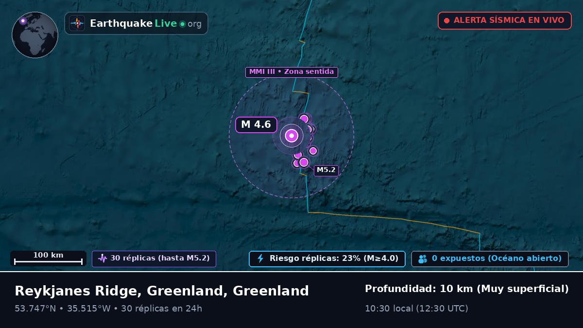 Océano Atlántico Norte (Greenland)