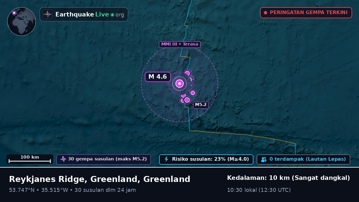 Samudra Atlantik Utara (Greenland)