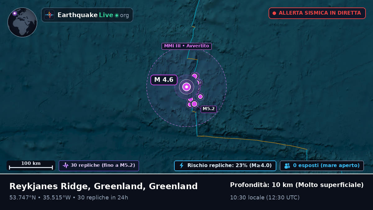 Oceano Atlantico settentrionale (Greenland)