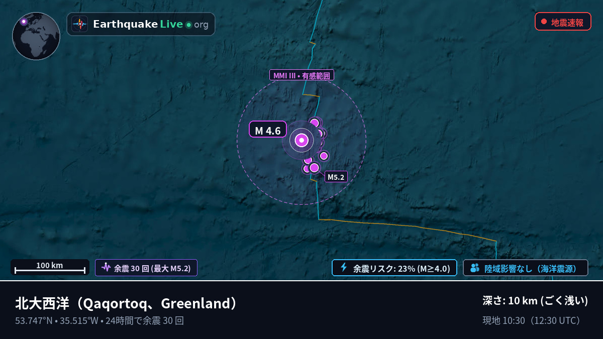 北大西洋 (Greenland)