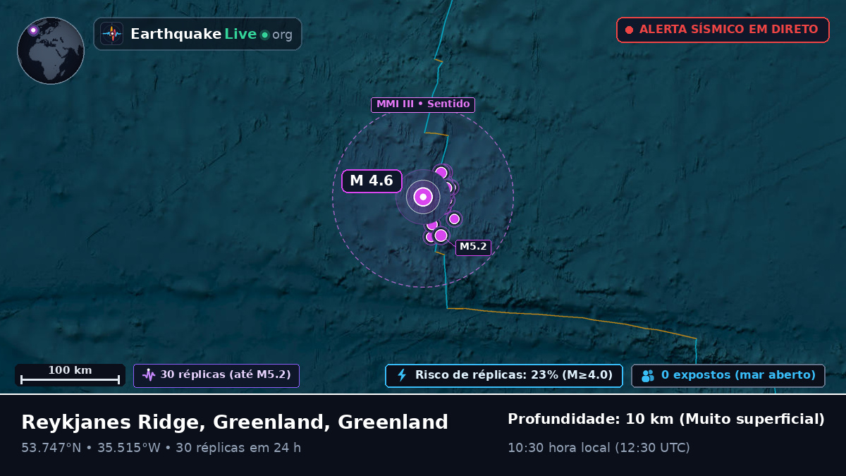 Oceano Atlântico Norte (Greenland)